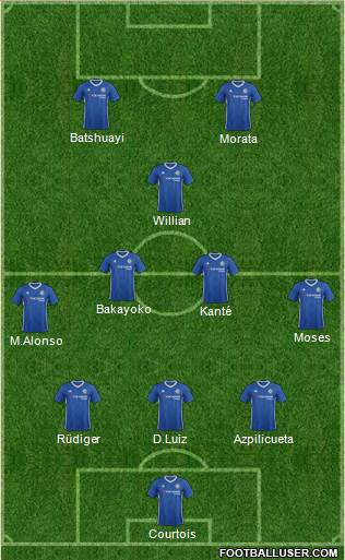 Chelsea 4-2-4 football formation