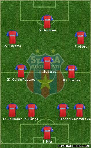 FC Steaua Bucharest football formation