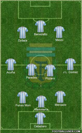 Argentina 3-4-3 football formation