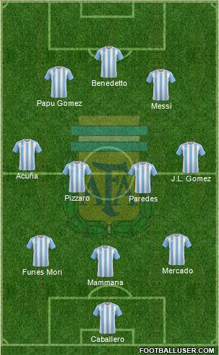 Argentina 3-4-3 football formation