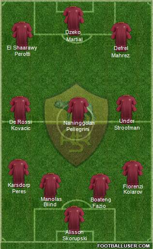 AS Roma 4-3-3 football formation