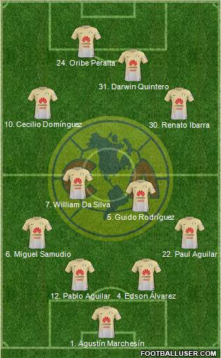 Club de Fútbol América 4-4-2 football formation