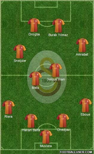 Galatasaray SK 4-4-2 football formation