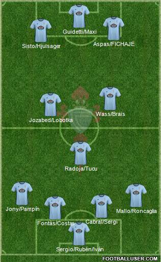 R.C. Celta S.A.D. 4-3-3 football formation