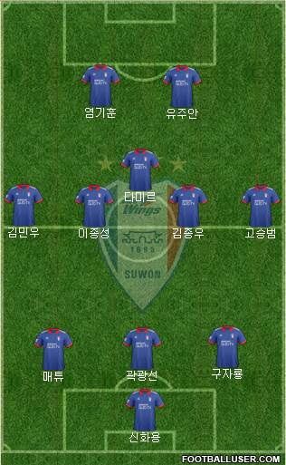 Suwon Samsung Blue Wings 4-2-1-3 football formation
