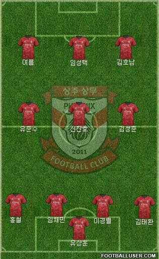Gwangju Sangmu Bulsajo 4-2-4 football formation