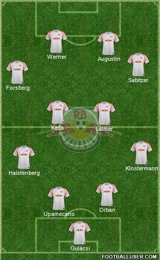 RasenBallsport Leipzig 4-3-3 football formation
