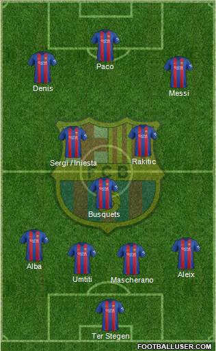 F.C. Barcelona 4-1-2-3 football formation