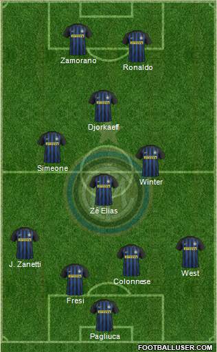 F.C. Internazionale 4-4-2 football formation