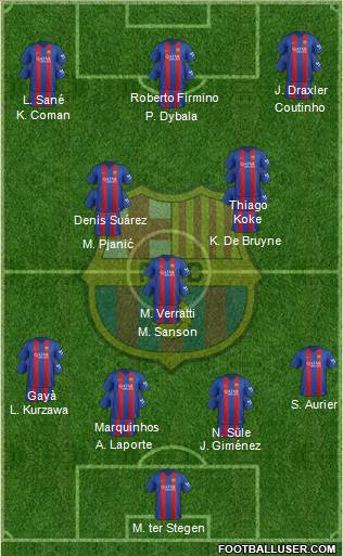 F.C. Barcelona 4-3-3 football formation