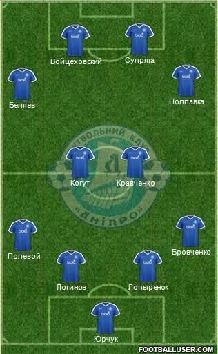 Dnipro Dnipropetrovsk 4-4-2 football formation