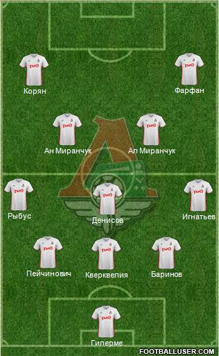 Lokomotiv Moscow 5-3-2 football formation