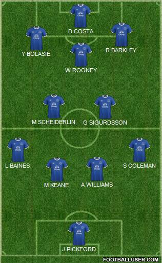 Everton 4-2-4 football formation