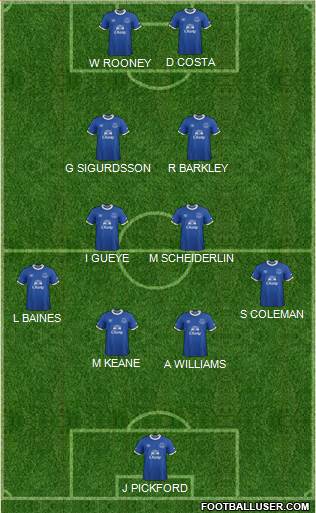 Everton 4-3-3 football formation