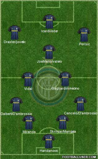 F.C. Internazionale 4-2-3-1 football formation