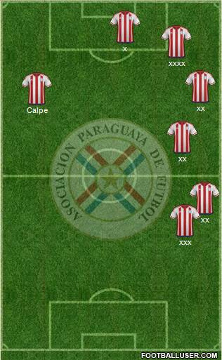 Paraguay 5-3-2 football formation