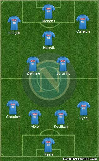 Napoli 4-3-3 football formation