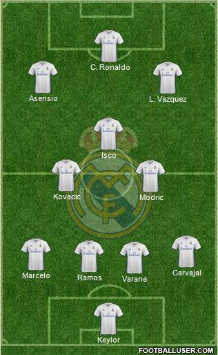 Real Madrid C.F. 4-3-3 football formation