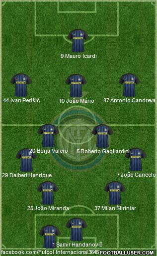 F.C. Internazionale 4-2-3-1 football formation