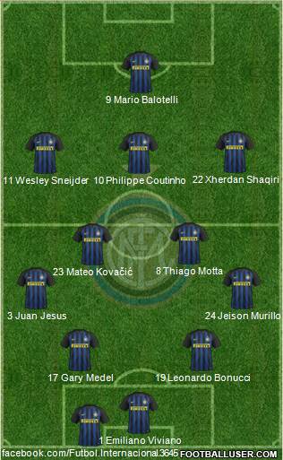 F.C. Internazionale 4-2-3-1 football formation