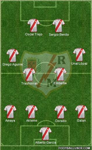 Rayo Vallecano de Madrid S.A.D. 4-4-2 football formation