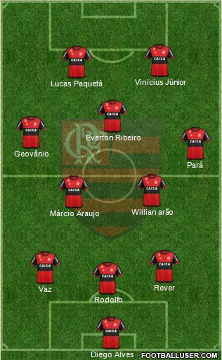 CR Flamengo 3-4-2-1 football formation