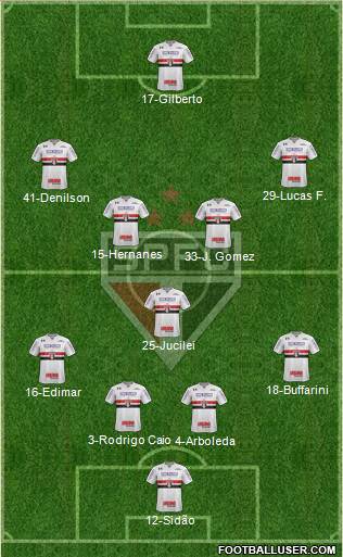 São Paulo FC 4-1-4-1 football formation