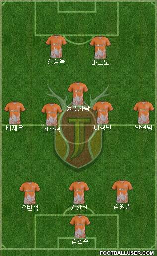 Jeju United 4-1-3-2 football formation