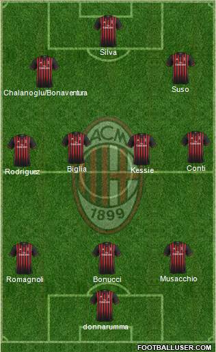 A.C. Milan 3-4-2-1 football formation