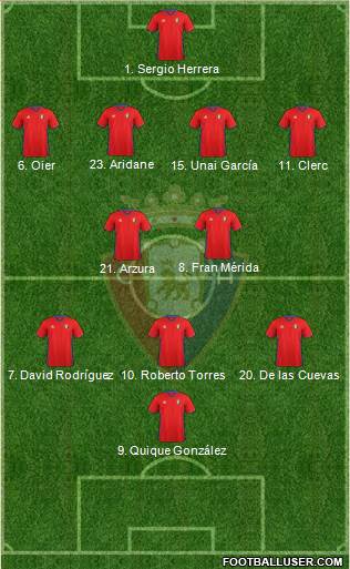 C. At. Osasuna 4-2-3-1 football formation