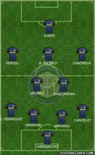 F.C. Internazionale 4-2-3-1 football formation