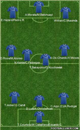 Chelsea 3-4-3 football formation