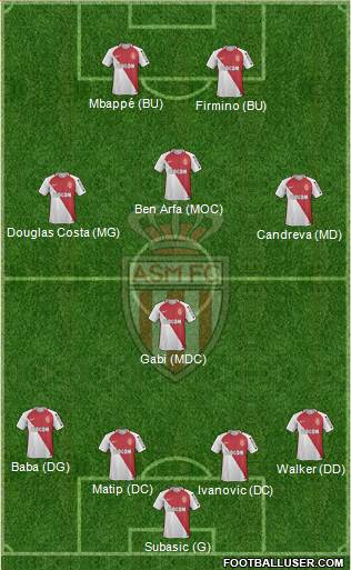 AS Monaco FC 4-1-3-2 football formation