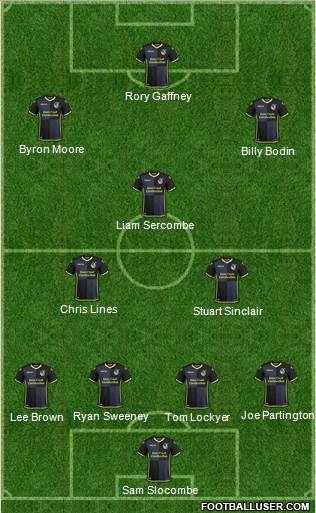 Bristol Rovers 4-3-2-1 football formation