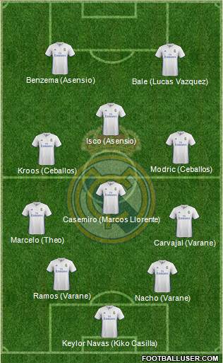 Real Madrid C.F. 4-1-3-2 football formation