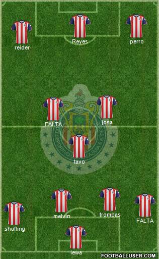 Club Guadalajara 4-1-3-2 football formation
