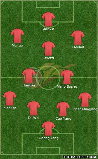 Chinese Super League All Star North 4-2-3-1 football formation