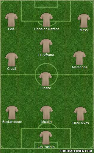 Dream Team 3-4-3 football formation