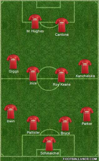 Manchester United 4-4-2 football formation