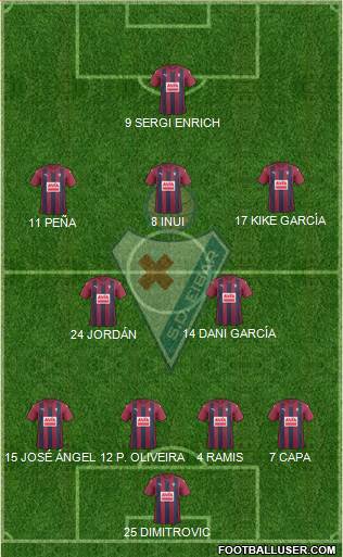 S.D. Eibar S.A.D. 4-2-3-1 football formation