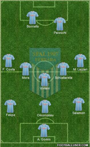 S.P.A.L. 3-5-2 football formation