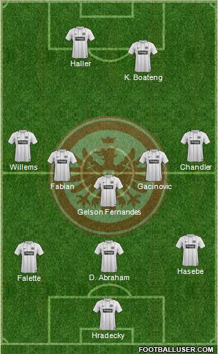 Eintracht Frankfurt 3-4-2-1 football formation