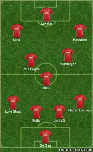 Manchester United 4-3-3 football formation