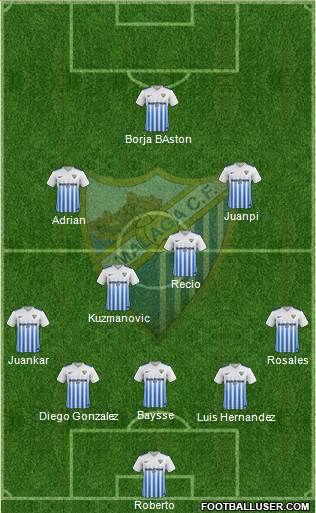 Málaga C.F. B football formation