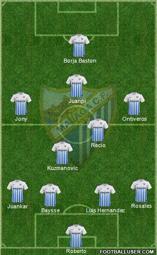 Málaga C.F. B 3-4-1-2 football formation