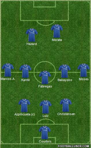 Chelsea 3-5-2 football formation