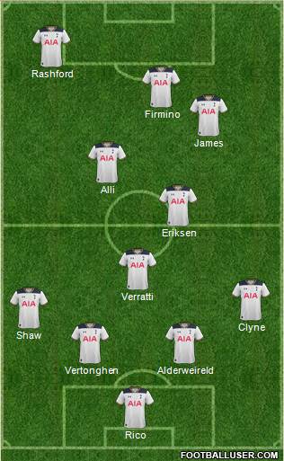 Tottenham Hotspur 4-3-3 football formation