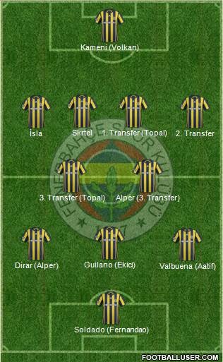 Fenerbahçe SK 4-2-3-1 football formation