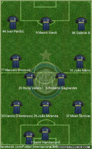 F.C. Internazionale 3-4-3 football formation