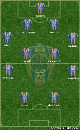Club Real San Luis football formation